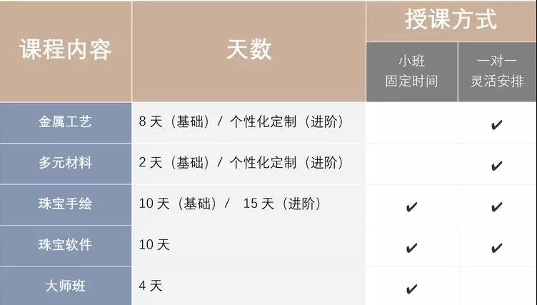 AIVA當代首飾課程列表【專業進階版】